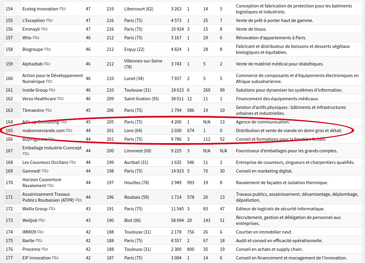 classement de l'article